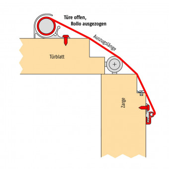 Planet Fingerschutzrollo FSR - <p>Planet Fingerschutzrollo FSR mit 1925 mm passend für fast alle Türen</p>
 | 2